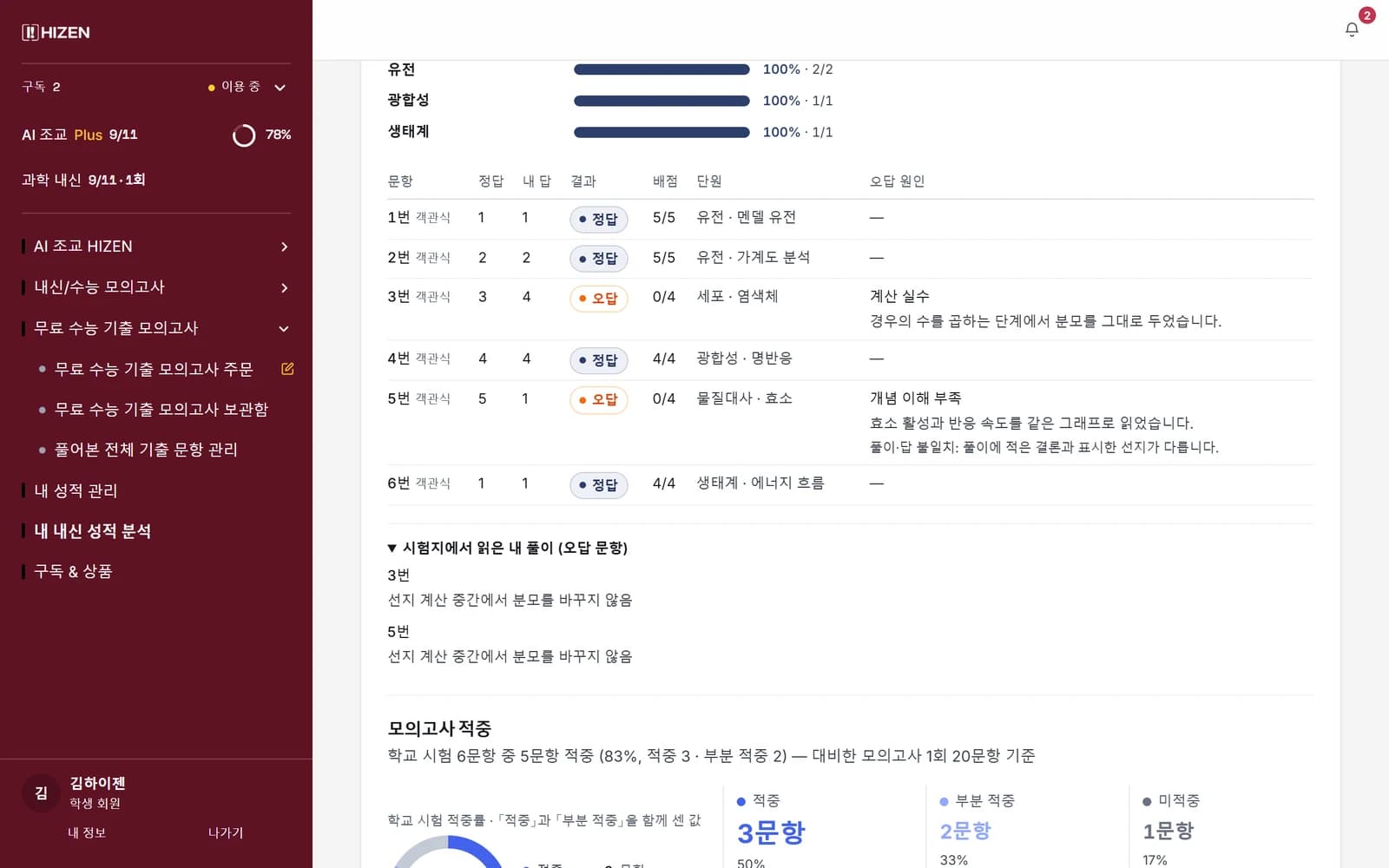 문항별 채점표와 시험지에서 읽은 내 풀이 — 틀린 문항마다 어디서 틀렸는지