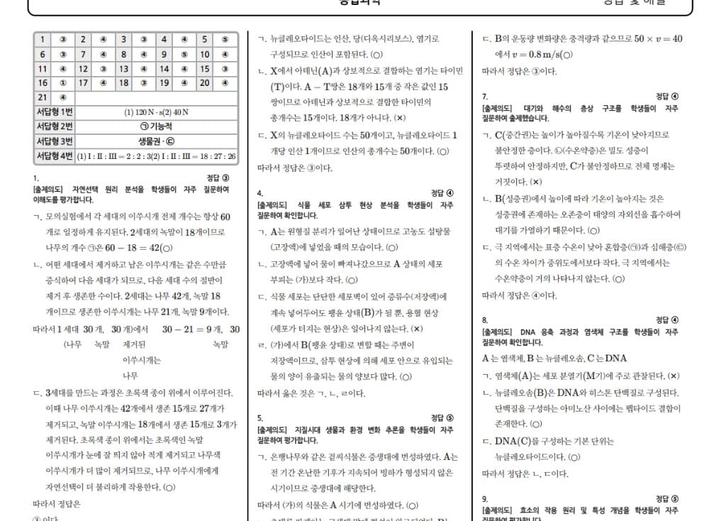 해설지 출제의도 샘플